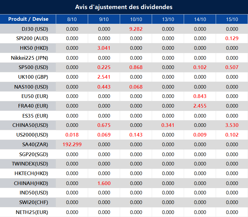 Avis d'ajustement des dividendes