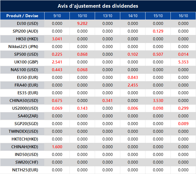 Avis d'ajustement des dividendes