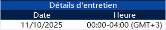 Notification de mise à niveau du serveur