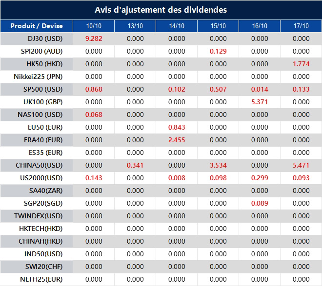 Avis d'ajustement des dividendes