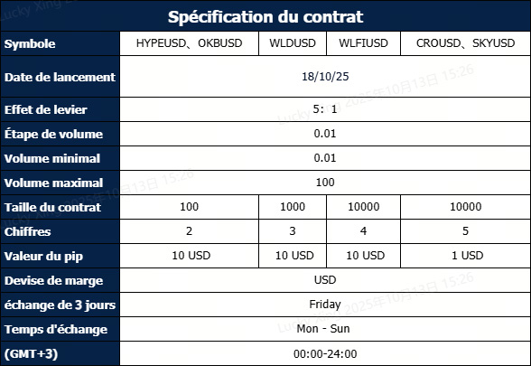 Lancement de nouveaux produits