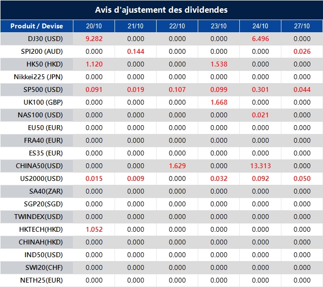 Avis d'ajustement des dividendes