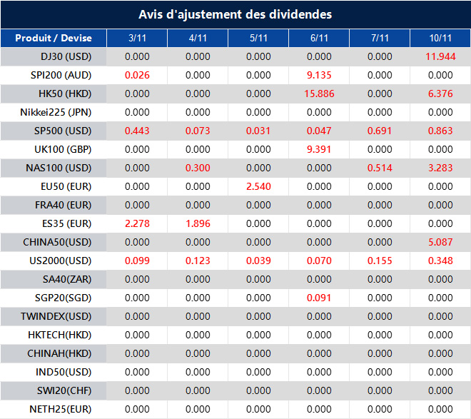 Avis d'ajustement des dividendes