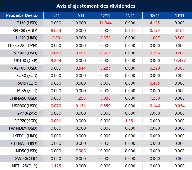 Avis d'ajustement des dividendes