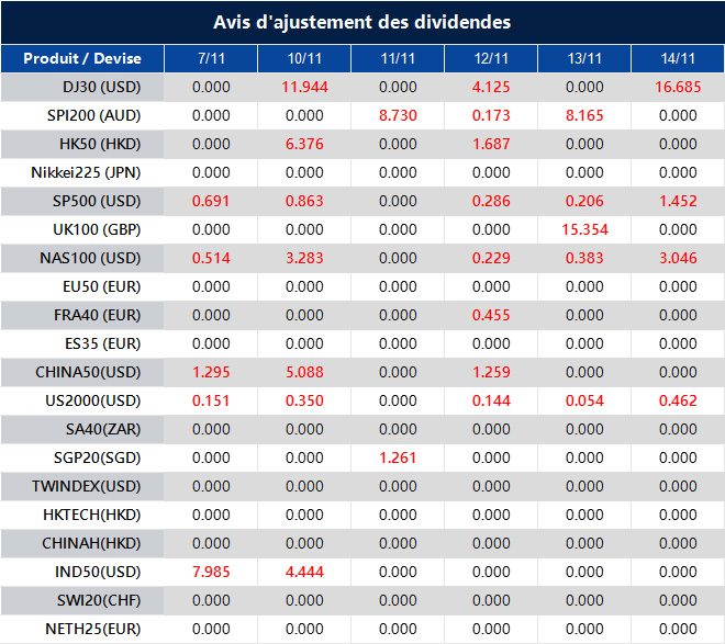 Avis d'ajustement des dividendes