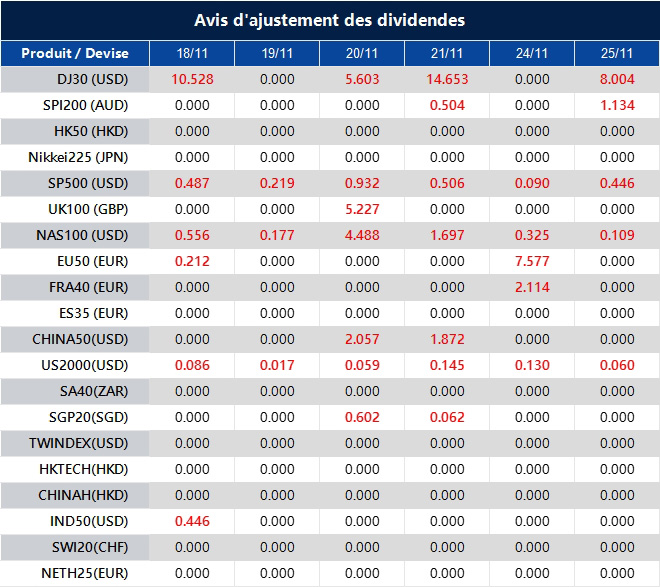 Avis d'ajustement des dividendes