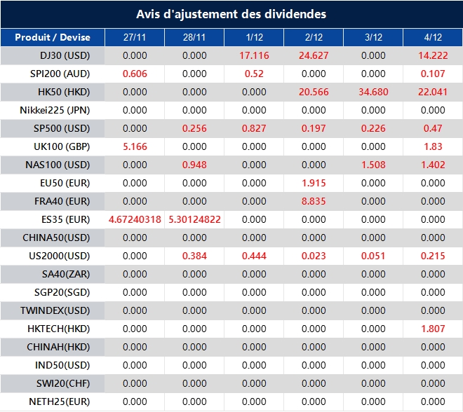 Avis d'ajustement des dividendes