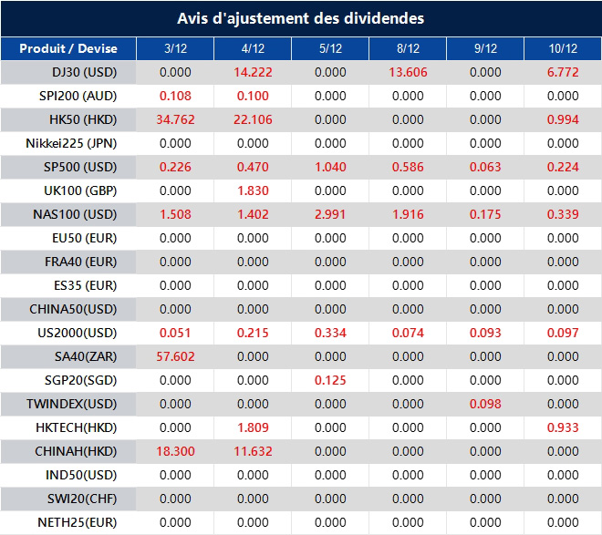 Avis d'ajustement des dividendes