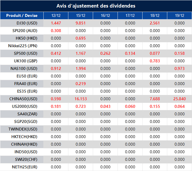 Avis d'ajustement des dividendes