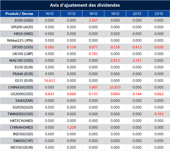 Avis d'ajustement des dividendes