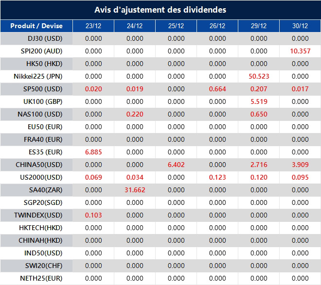 Avis d'ajustement des dividendes