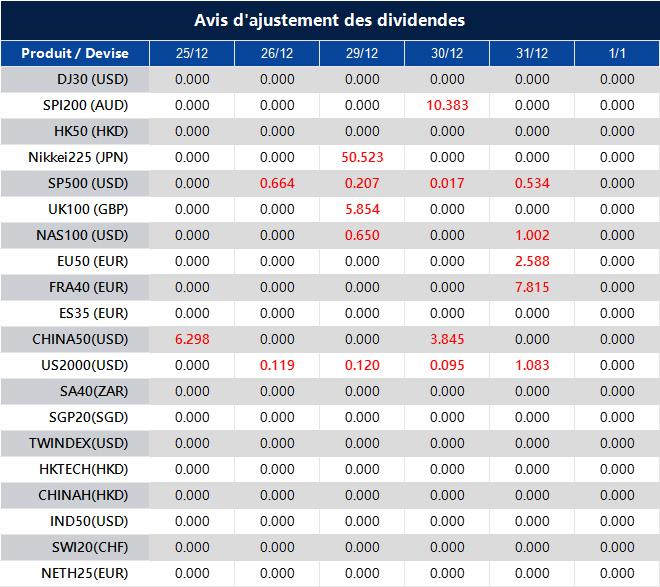 Avis d'ajustement des dividendes