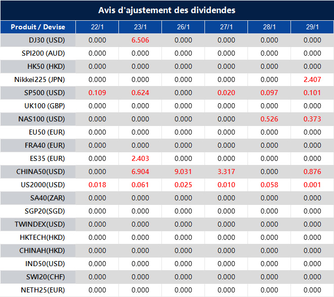 Avis d'ajustement des dividendes