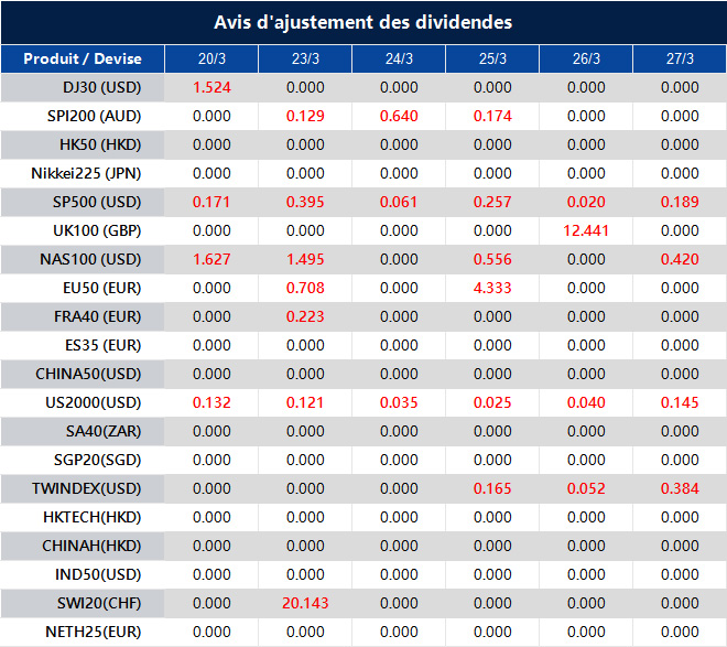 Avis d'ajustement des dividendes