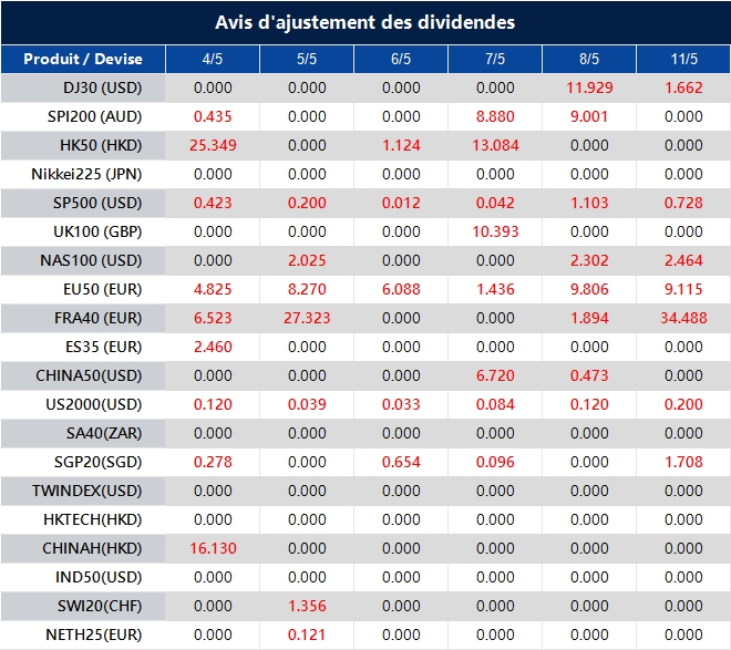 Avis d'ajustement des dividendes