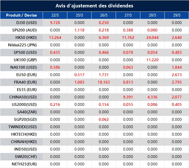 Avis d'ajustement des dividendes