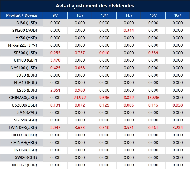 Avis d'ajustement des dividendes