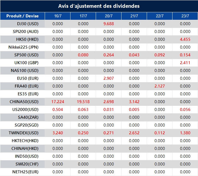 Avis d'ajustement des dividendes