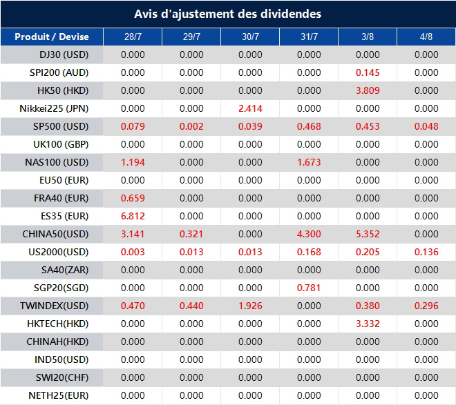 Avis d'ajustement des dividendes