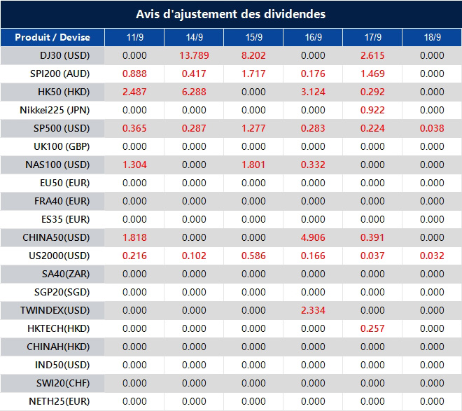 Avis d'ajustement des dividendes