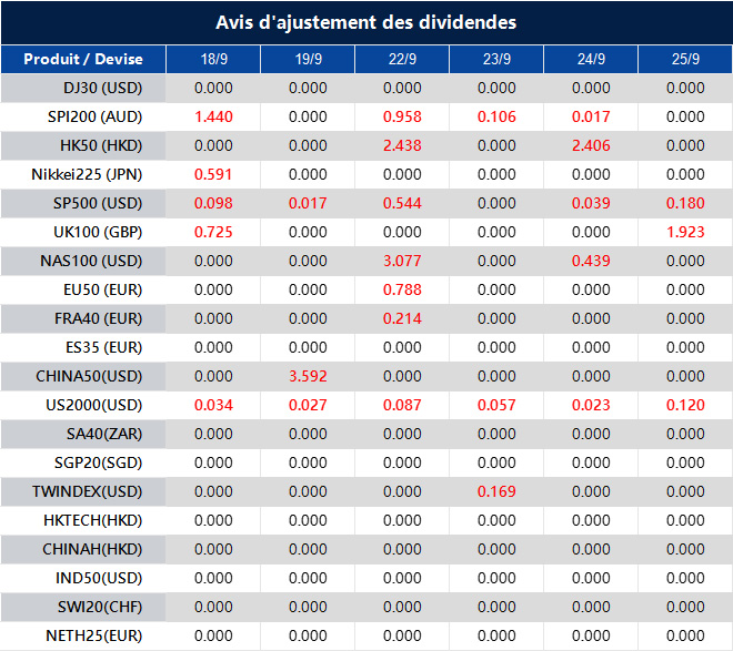 Avis d'ajustement des dividendes