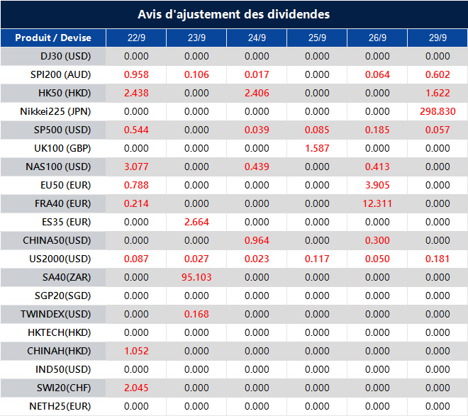 Avis d'ajustement des dividendes