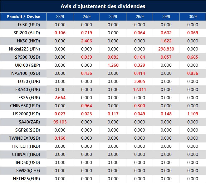 Avis d'ajustement des dividendes