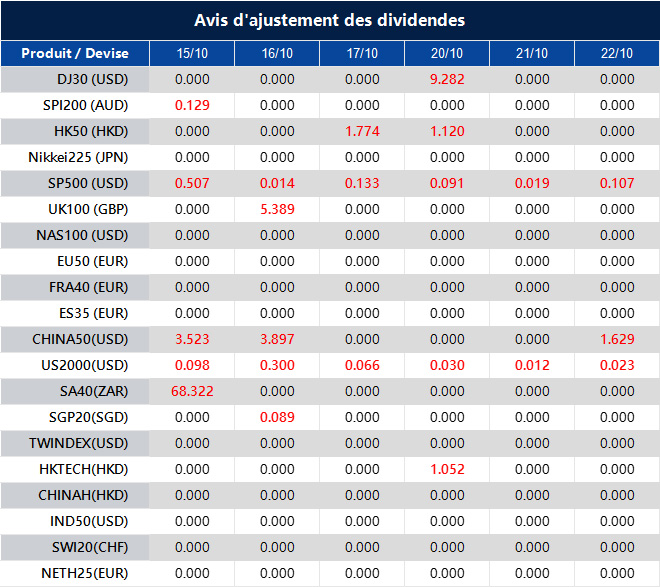 Avis d'ajustement des dividendes