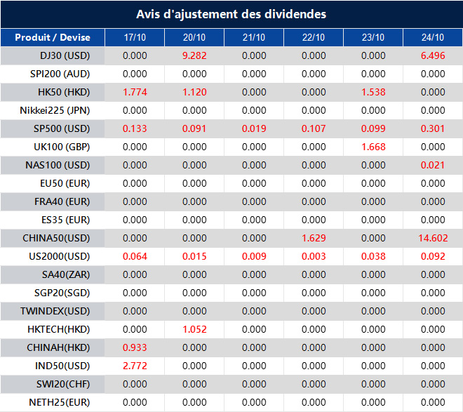 Avis d'ajustement des dividendes