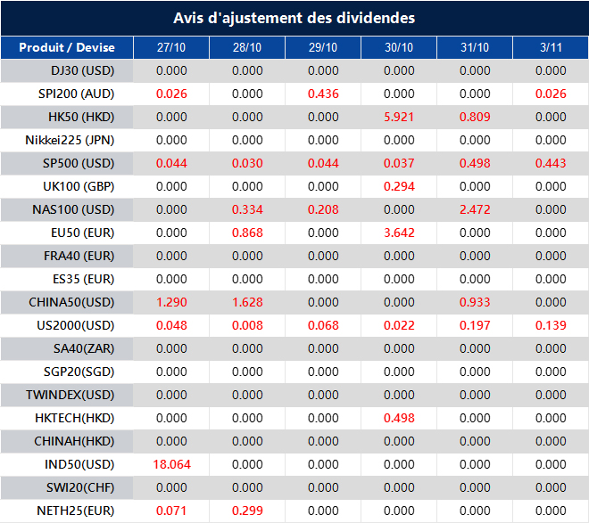 Avis d'ajustement des dividendes
