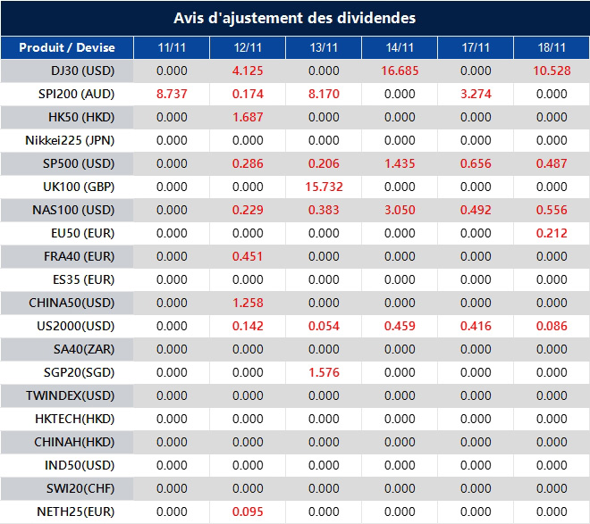 Avis d'ajustement des dividendes
