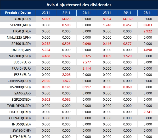 Avis d'ajustement des dividendes