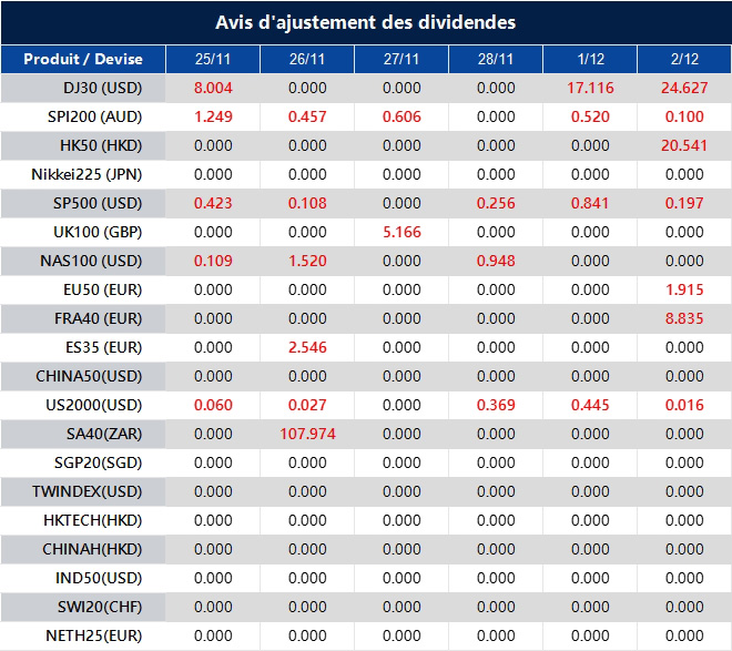 Avis d'ajustement des dividendes
