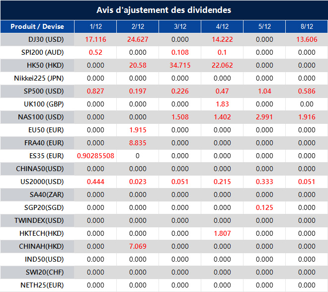 Avis d'ajustement des dividendes