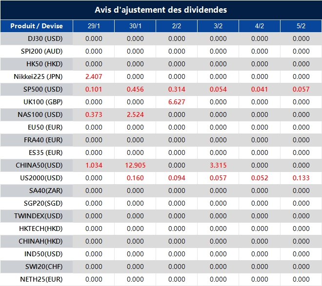 Avis d'ajustement des dividendes