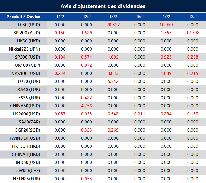 Avis d'ajustement des dividendes