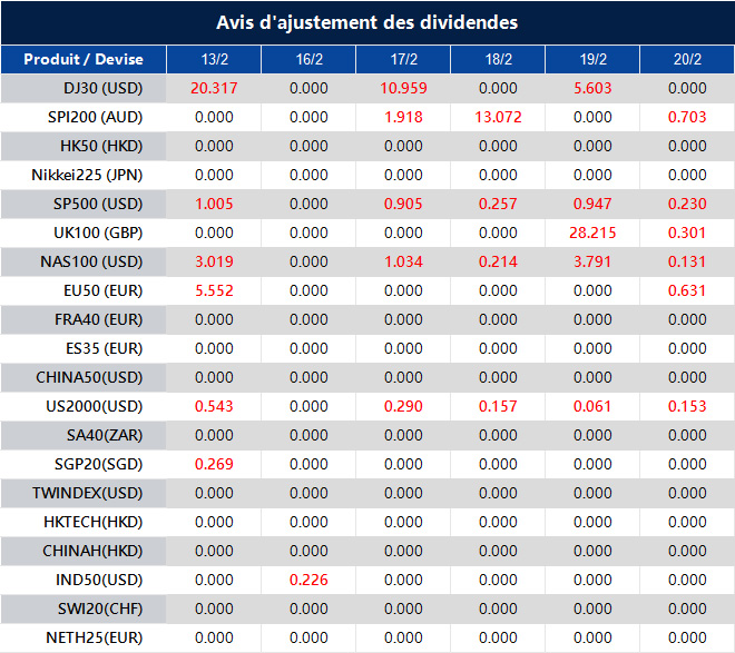 Avis d'ajustement des dividendes