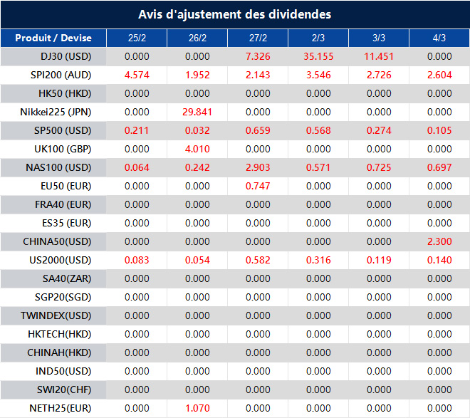 Avis d'ajustement des dividendes