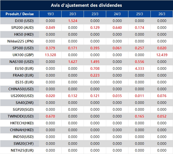 Avis d'ajustement des dividendes
