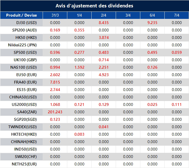 Avis d'ajustement des dividendes