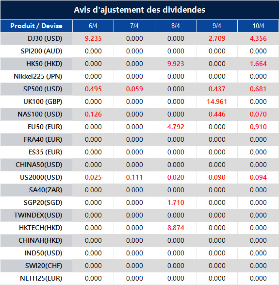Avis d'ajustement des dividendes