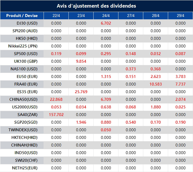 Avis d'ajustement des dividendes