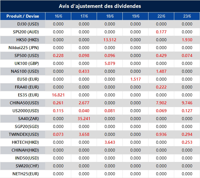Avis d'ajustement des dividendes