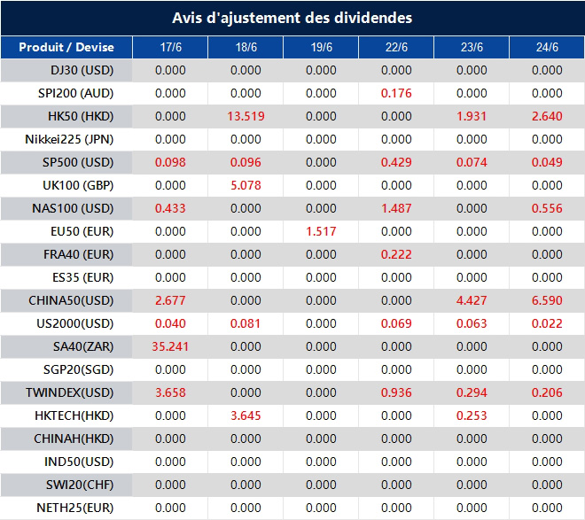 Avis d'ajustement des dividendes
