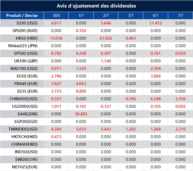 Avis d'ajustement des dividendes