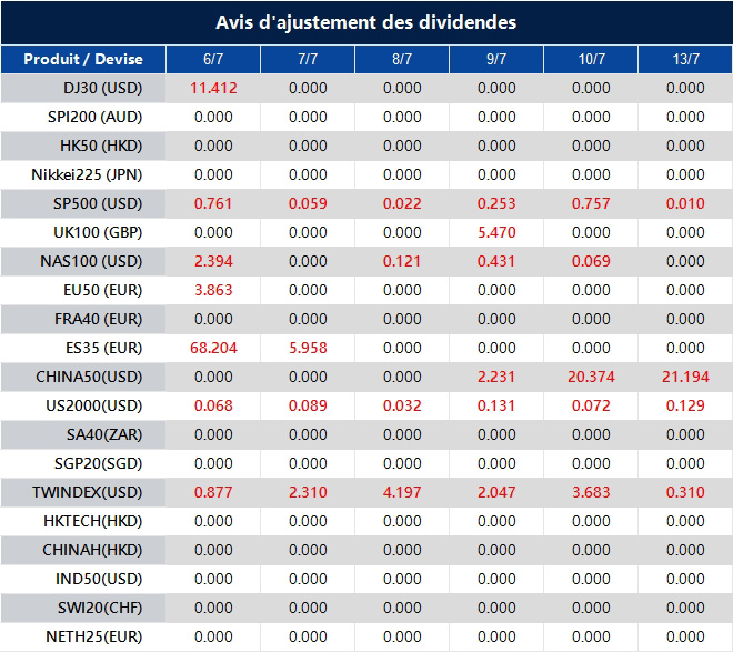Avis d'ajustement des dividendes