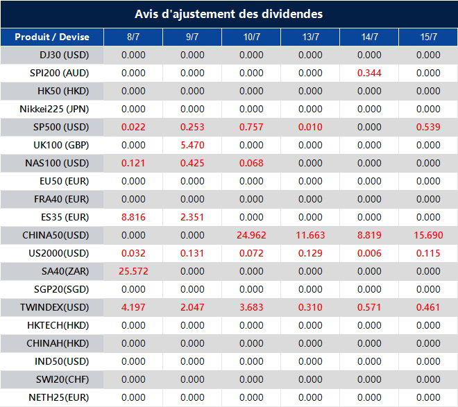 Avis d'ajustement des dividendes