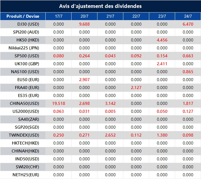 Avis d'ajustement des dividendes
