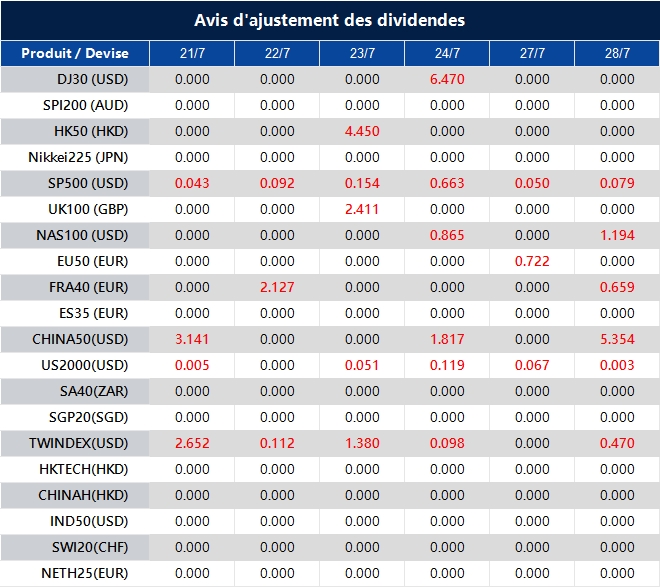 Avis d'ajustement des dividendes