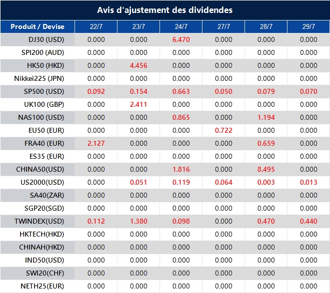 Avis d'ajustement des dividendes